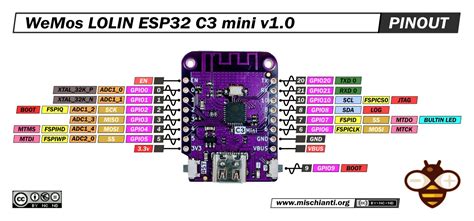 Wemos Lolin Esp C Mini V High Resolution Pinout And Specs Number Hot