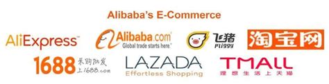 Insights Lazada Business Model And Revenue Model — Nexea