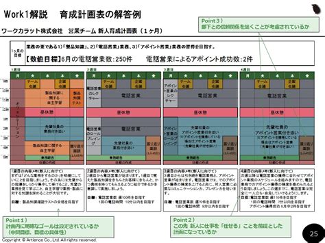 2023年3月3日 「部下・後輩育成ojt研修」ー公開講座研修レポート