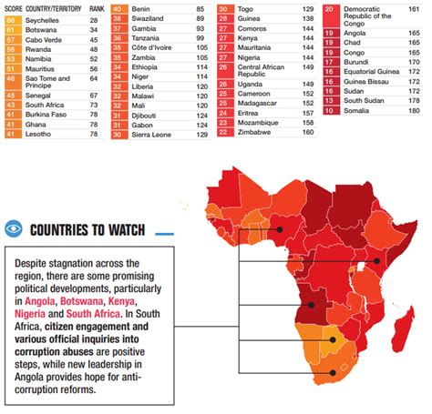 Corruption And Democracy In South Africa Businesstech