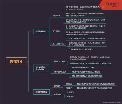 408王道考研【数据结构】思维导图（章节详细可下载xmind文件）王道数据结构思维导图 Csdn博客