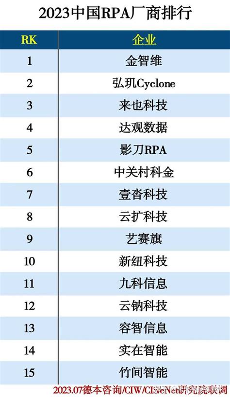 当前最佳的国内rpa工具有哪几款？ 知乎