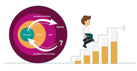 El “por Qué” Es La Clave Del éxito