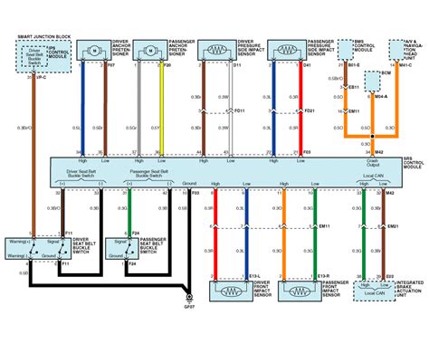 Kia Soul Ev Schematic Diagrams Srscm