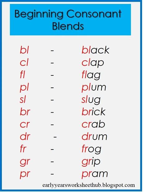 List Of Words With Consonant Blends