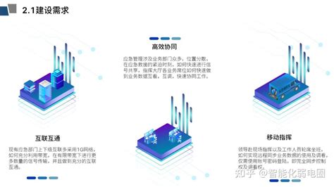 智慧应急指挥中心音视频一体化全解决方案，值得下载学习 知乎