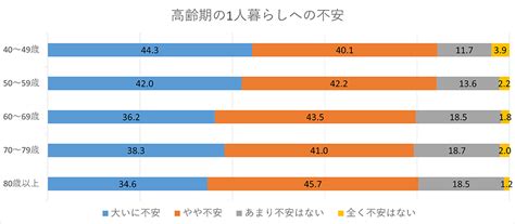 老後の一人暮らし、生活はどうする 介護や孤独のリスクに備える方法を解説