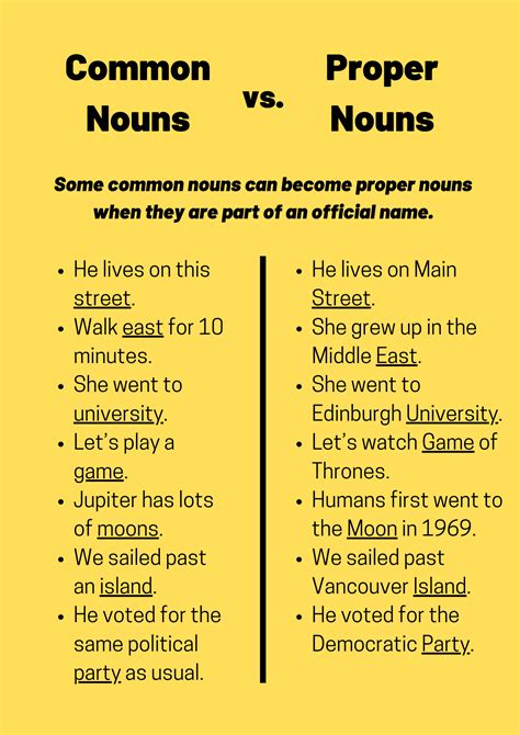 Examples Of Common Noun And Proper Noun 5 10 Common Noun And Worksheets Library