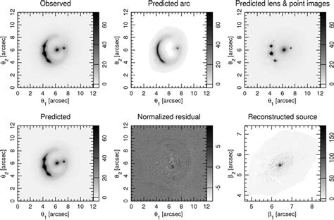 RXJ 11311231 AO Image Reconstruction Of The Most Probable Model With A