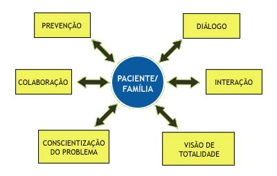 A Cl Nica Ampliada Rede Humaniza Sus O Sus Que D Certo