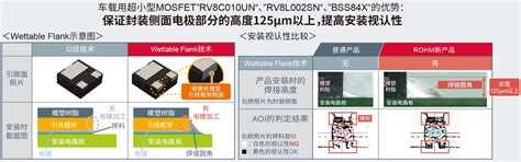 Rohm开发出1mm见方超小型车载mosfet！罗姆半导体集团rohm Semiconductor