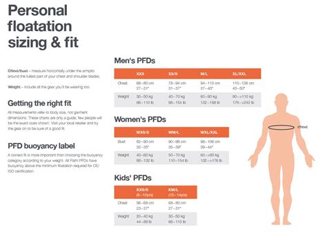 PFD Types Chart