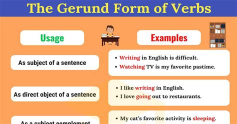 What Are Gerunds Grammar Rules And Examples 7 E S L