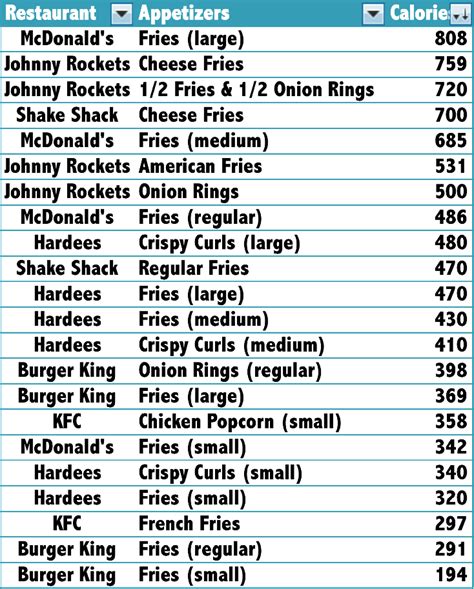 Calories in Food - Absolutely Thin