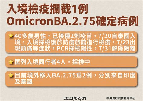 出現第2例ba 2 75！ 40多歲男泰國入境陰轉陽 生活 自由時報電子報