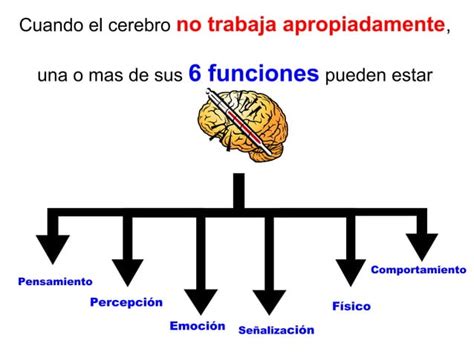 Conoce La Salud Mental Del Adolescente Ppt