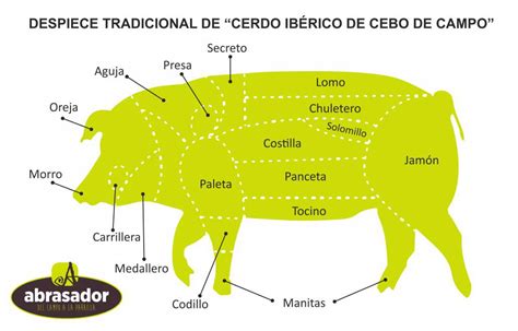 Conoces los cortes mas innovadores del Cerdo Ibérico Abrasador