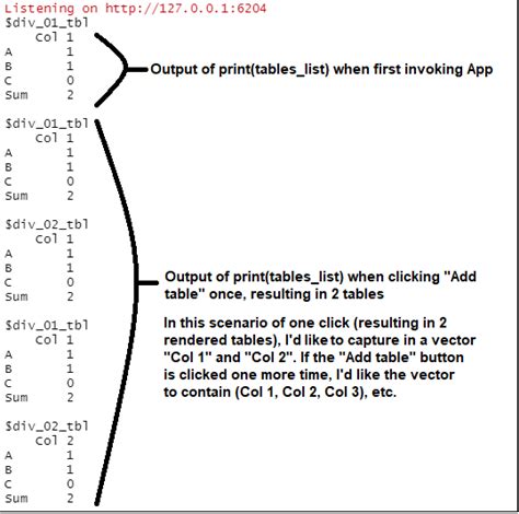 How To Subset A Dynamically Rendered List In R Shiny Stack Overflow