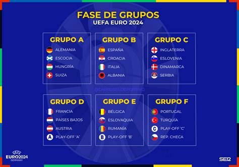 España en el grupo de la muerte en la Eurocopa 2024 sus rivales serán