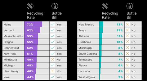 Csrwire Report Ranks U S States On Recycling Performance