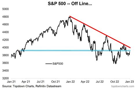 Topdown Charts On Twitter RT Jlounsbury59 Weekly S P500 ChartStorm