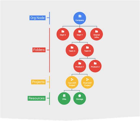 Mapping your organization with the Google Cloud Platform resource ...