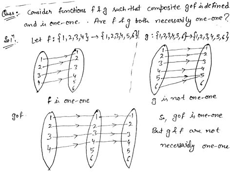 Consider Functions F And G Such That Composite Gof Is Defined And Is