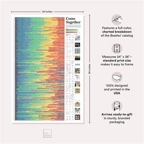 Pop Chart | Come Together: Beatles Infographic | Large 24" X 36" Art P