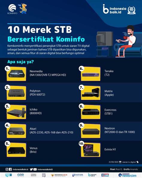 10 Merek Dan Harga STB Bersertifikat Kominfo Untuk TV Analog