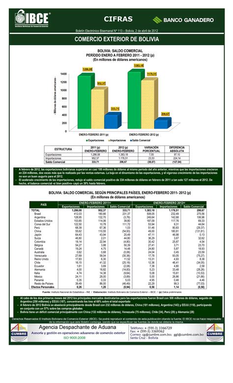 Cifras Comercio Exterior Bolivia Pdf