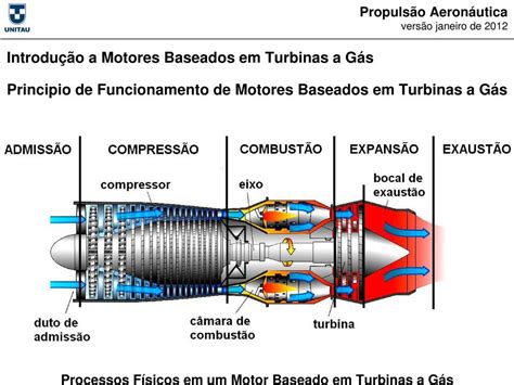 Introdução A Motores Baseados Em Turbinas A Gás Pdf Download Grátis