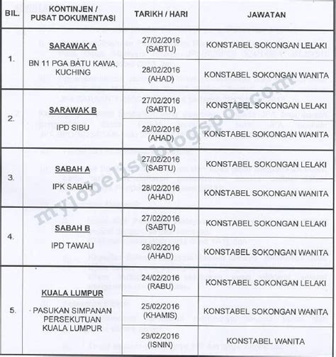 Jawatan Kosong Konstabel PDRM Lelaki Wanita Tahun 2016