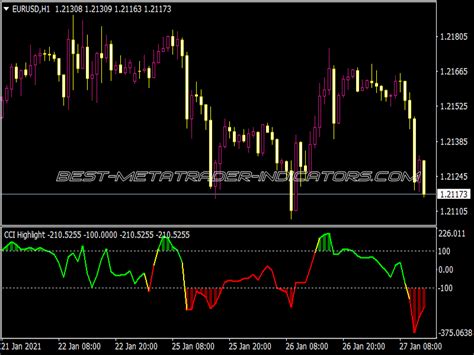 CCI Highlight Indicator Top MT4 Indicators Mq4 Or Ex4 Best