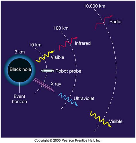 Regents Earth Science Doppler Effect And Red Shift Worksheet - Scienceworksheets.net