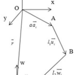 Vector diagram of a kinematic chain. | Download Scientific Diagram