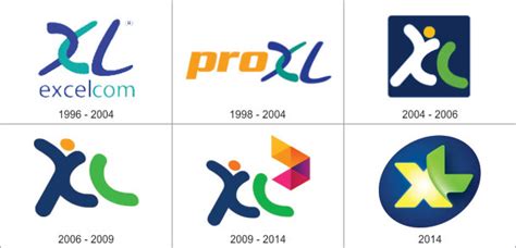 Review Logo Baru Xl Axiata Idesainesia