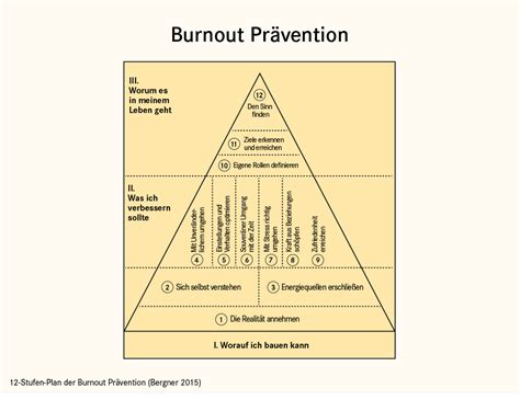 Burnout Symptome Anzeichen Pascoe Naturmedizin