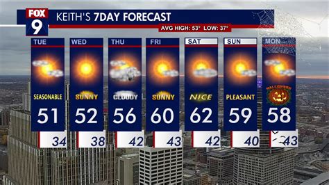 Minnesota weather: Dry with seasonable temperatures | FOX 9 Minneapolis ...