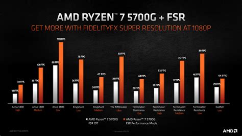 Ryzen 5 5600 Vs 7 5700g Image To U