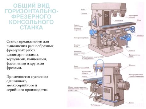 Вертикально-фрезерные станки: устройство, описание, видео