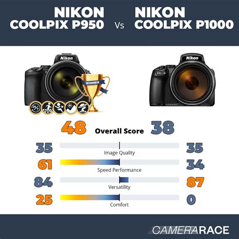 camerarace nikon coolpix p  nikon coolpix p