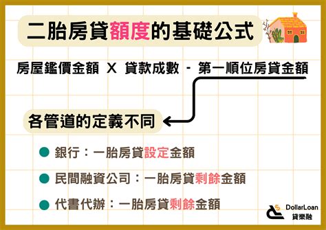 二胎房貸試算全攻略：各管道的計算方式和利率一把抓 貸樂融