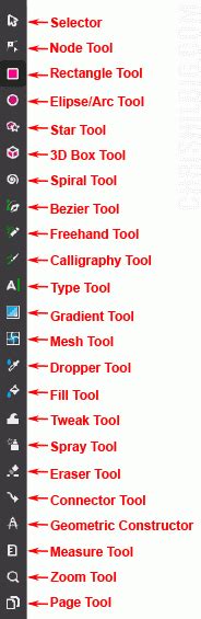 A Crash Course In Inkscape Chris Beta Edition