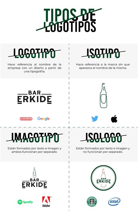 Diferencias Entre Logotipo Imagotipo Isotipo E Isologo Artofit