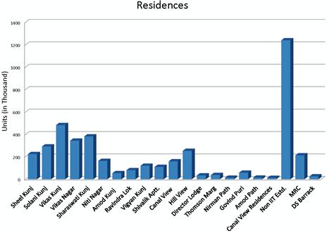 Electricity Consumption – An Overview