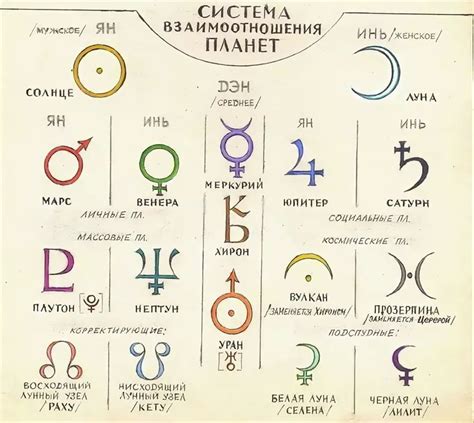 Ведическая Астрология Планета Меркурий — Astroigoro.ru