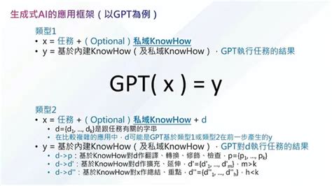 不是所有事都適合讓生成式 Ai 做！企業導入 Ai，有哪些問題需要克服？｜未來商務