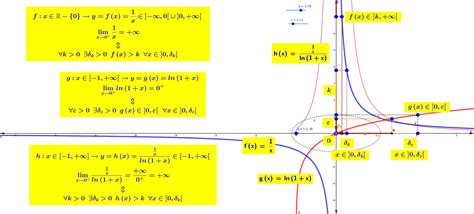 Algebra Dei Limiti Esercizi Algebra Analisi Matematica Filosofia