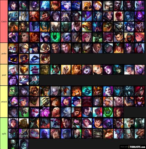 League of Legends champions tier list Tier List Maker - TierLists.com