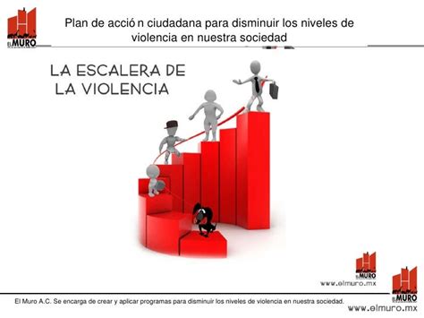 La Escalera De La Violencia